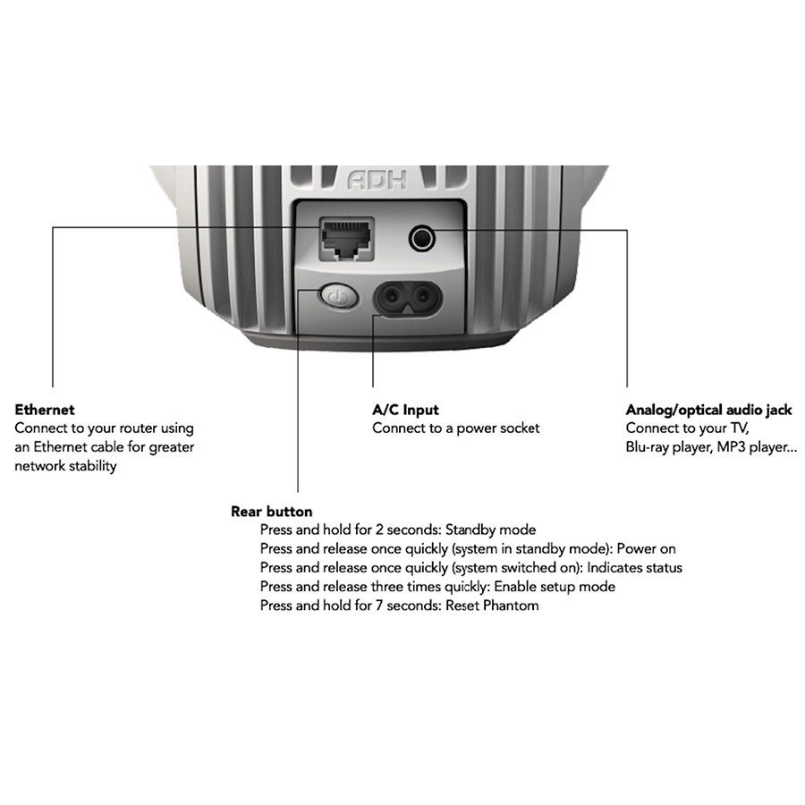 Изображение товара Система акустическая Phantom II 98 dB, белая