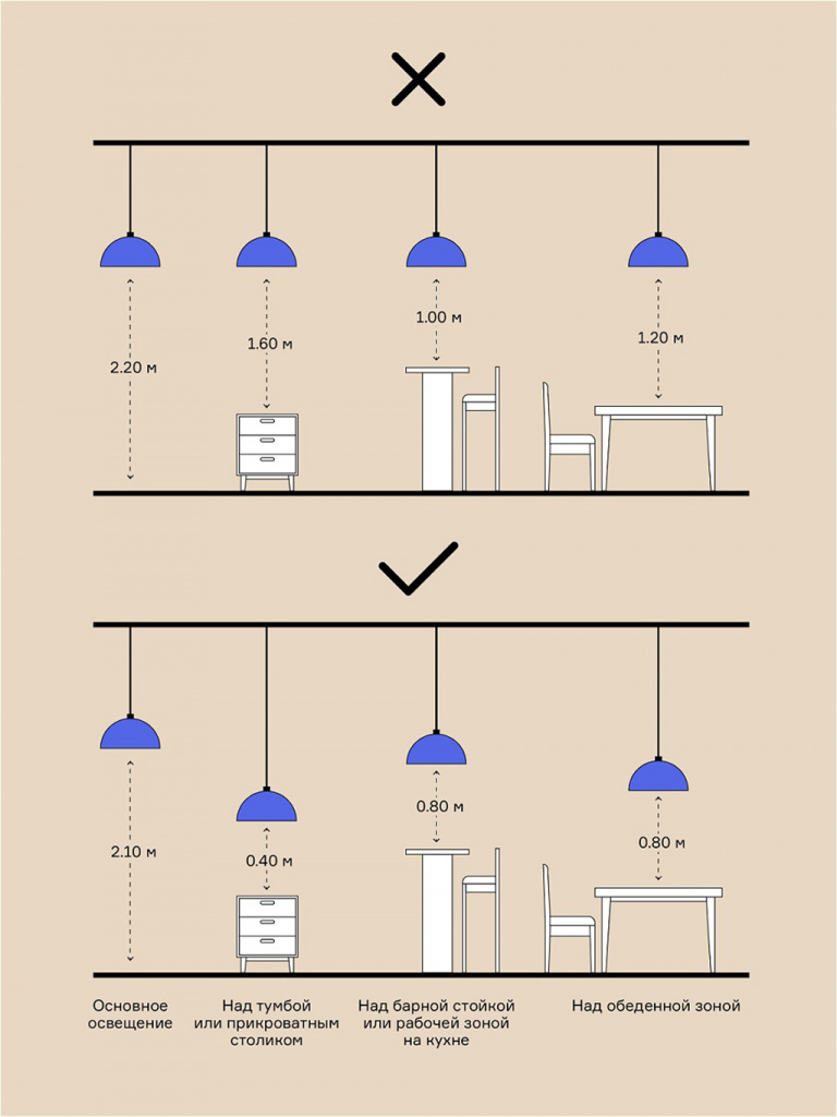 Изображение 4 к статье Правила размещения подвесных светильников