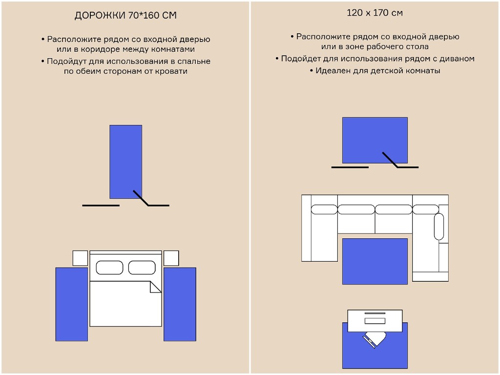 Изображение 2 к статье Как выбрать размер ковра: экспертный гид, который избавит от ошибок