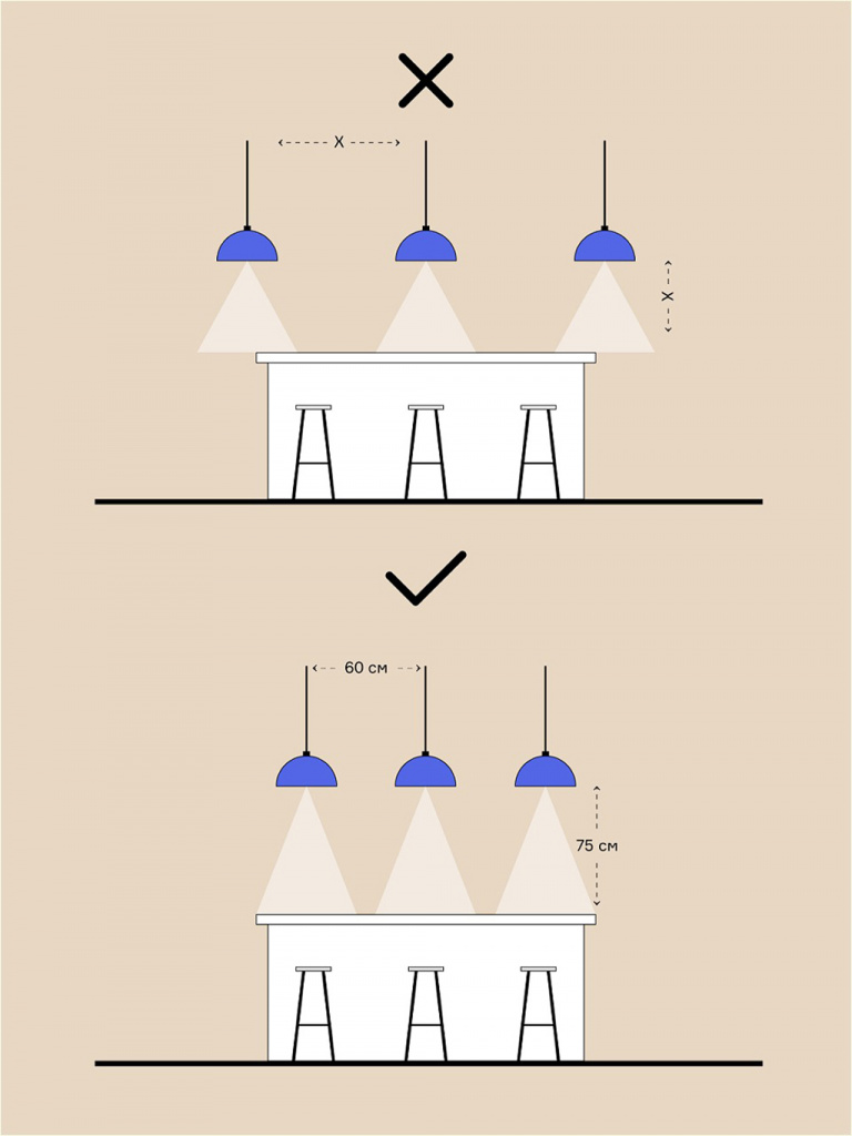 Изображение 5 к статье Правила размещения подвесных светильников