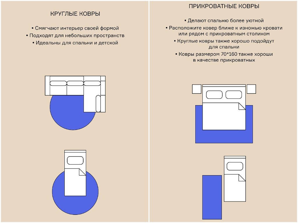 Изображение 4 к статье Как выбрать размер ковра: экспертный гид, который избавит от ошибок