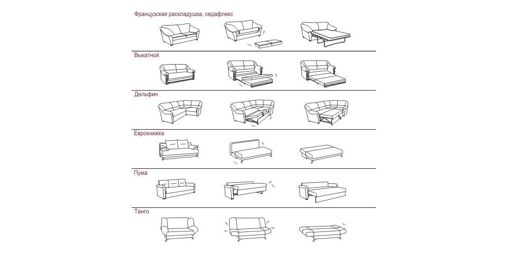 Сопутствующее изображение Как выбрать диван: 6 советов