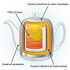 Изображение товара Сито для чайника Salam объемом 900 мл/1,5 л